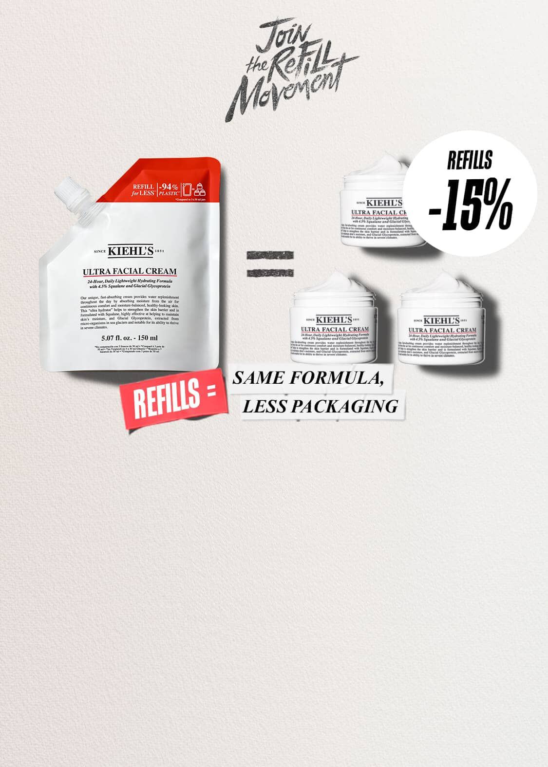 En Kiehl's Ultra Facial Cream Refill, samt 3 Ultra Facial Cream-krukker. Fokus på 15 % rabatt og mindre plastbruk.