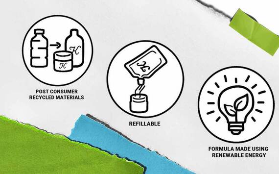 Ikoner som illustrerer miljøvennlig praksis: resirkulerte materialer, påfyllbare beholdere og formler laget med fornybar energi.