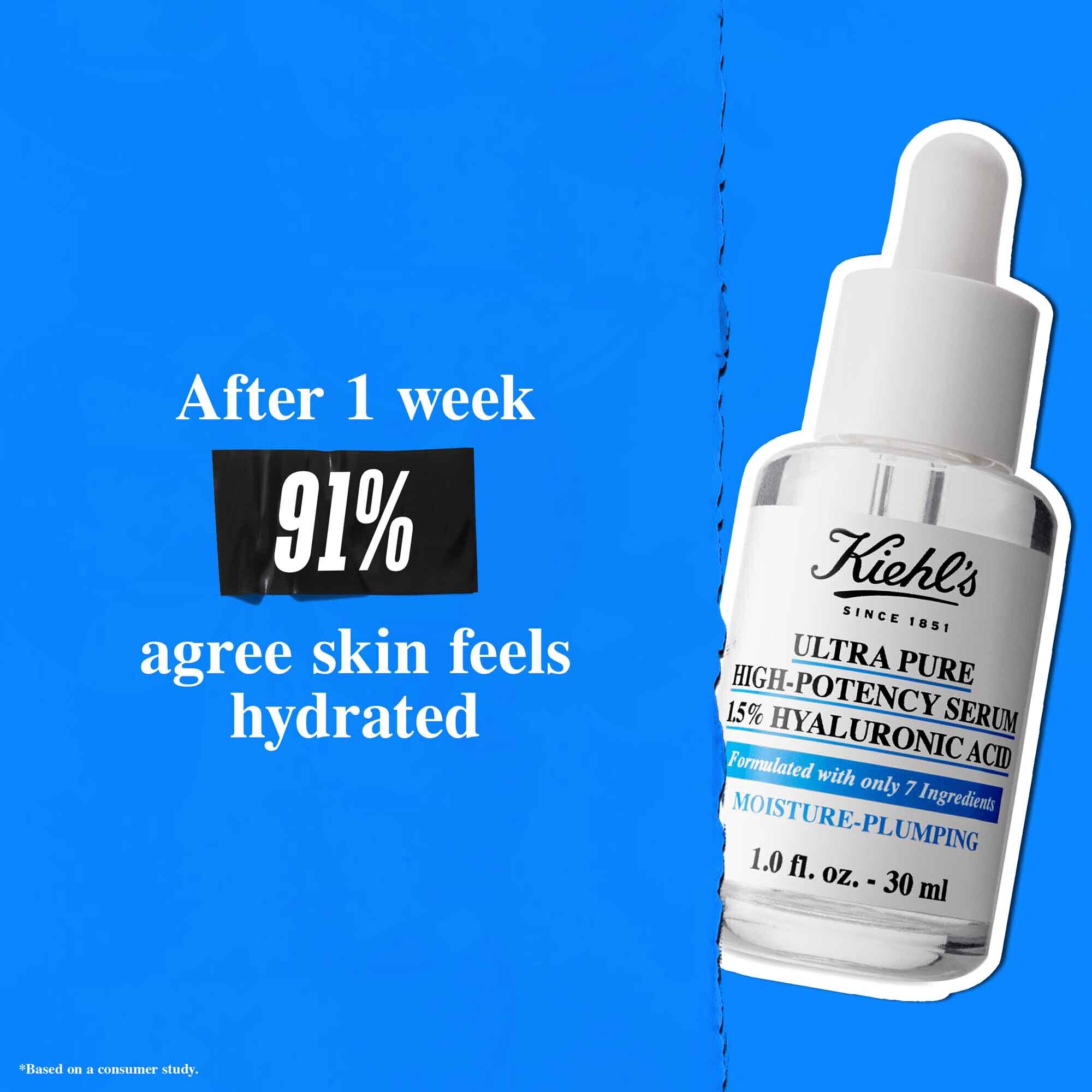 En flaske Ultra Pure 1.5% Hyaluronic Acid Serum mot en blå bakgrunn med teksten: "Etter 1 uke er 91 % enige i at huden føles hydrert."