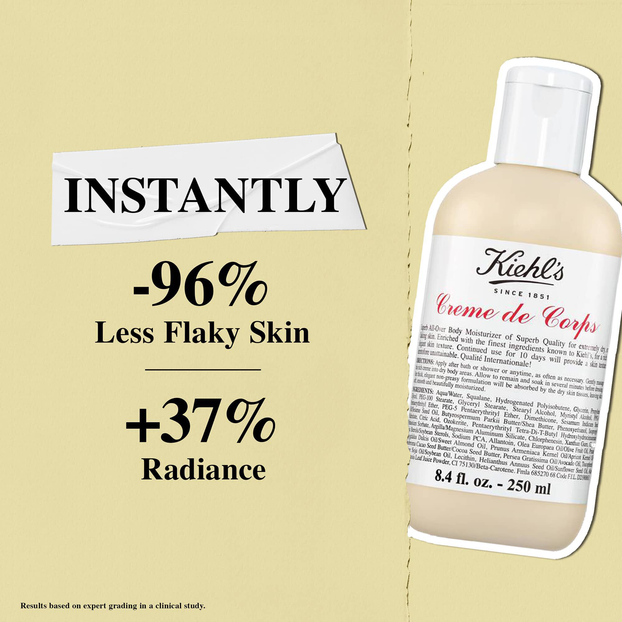 Kiehl's Creme de Corps lotion gir umiddelbart 96 % mindre flassende hud og 37 % økt glød