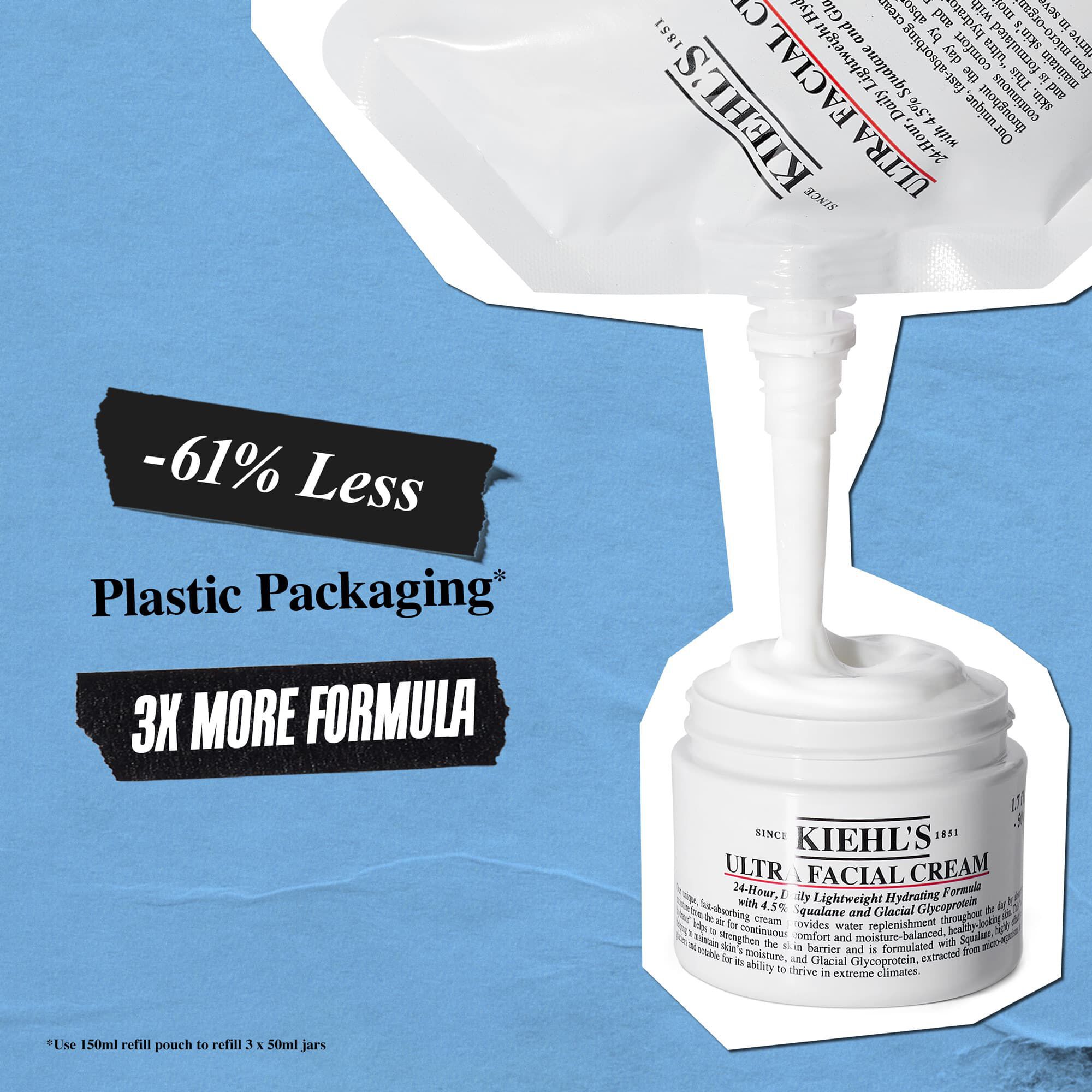 Refillposen til Ultra Facial Cream har 61 % mindre plastemballasje og 3 ganger mer formel
