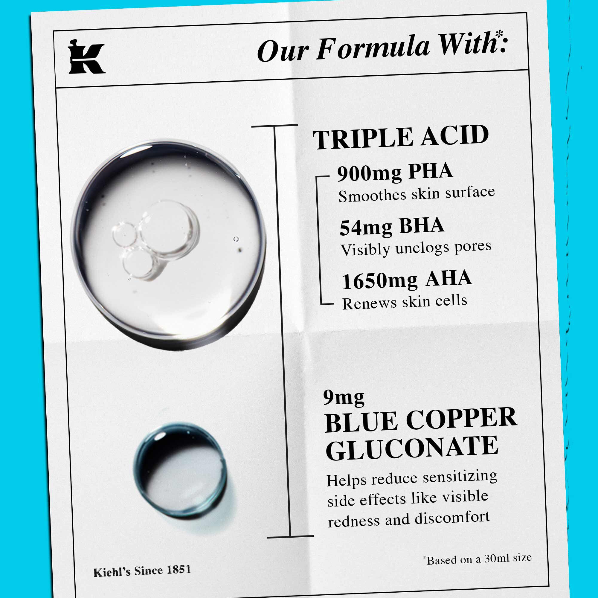 En oversikt over formelen med tekst som fremhever "Triple Acid" og "Blue Copper Gluconate" som nøkkelingredienser.