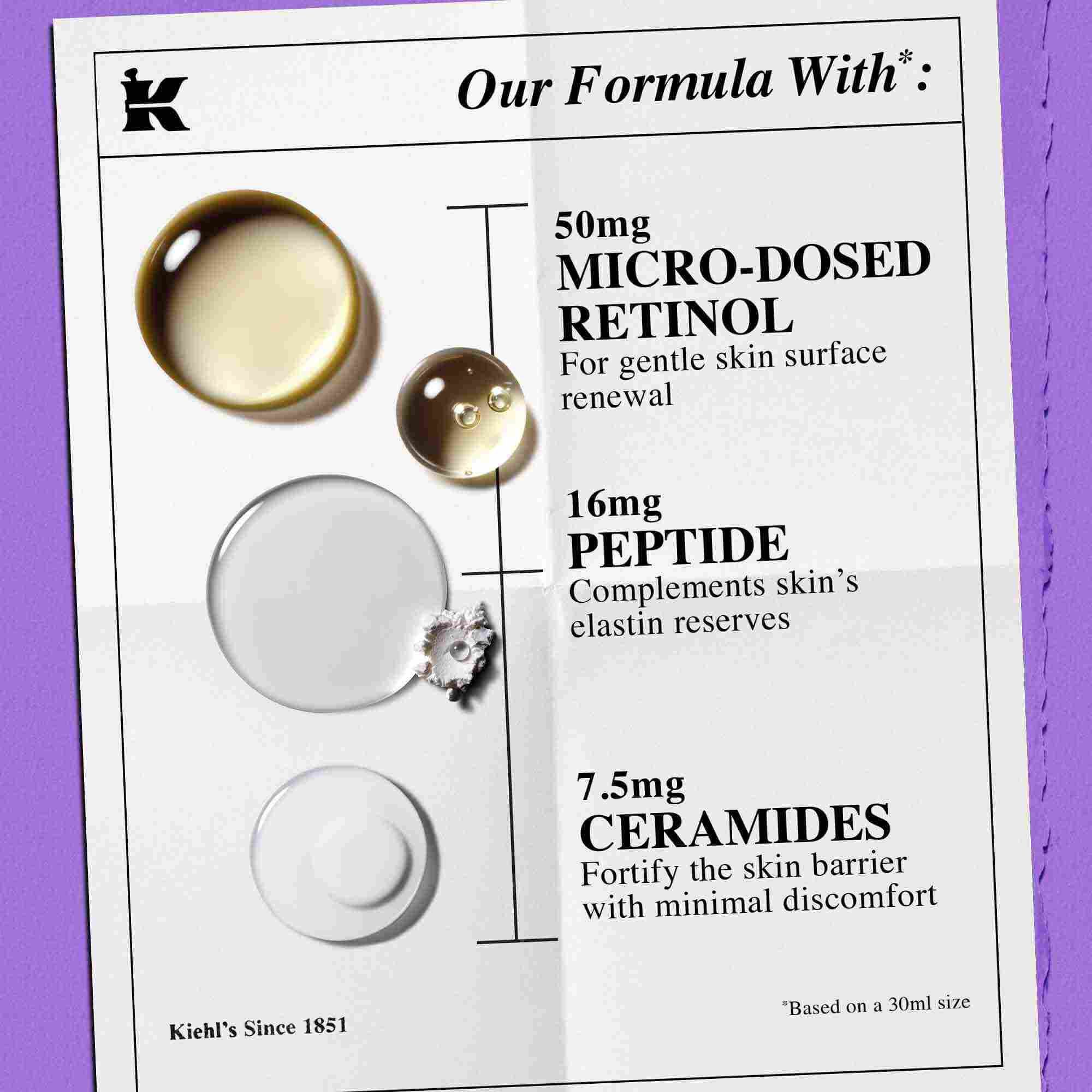 Ingredienser i Kiehl's Retinol Skin Renewing Daily Microdose – ceramider, peptider, rent retinol
